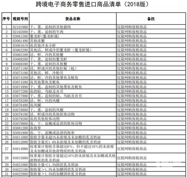 跨境電商政策調整